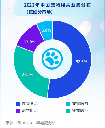 融智和 借壳纳斯达克公司TWG，修正医药集团宠物板块正式进入国际资本市场