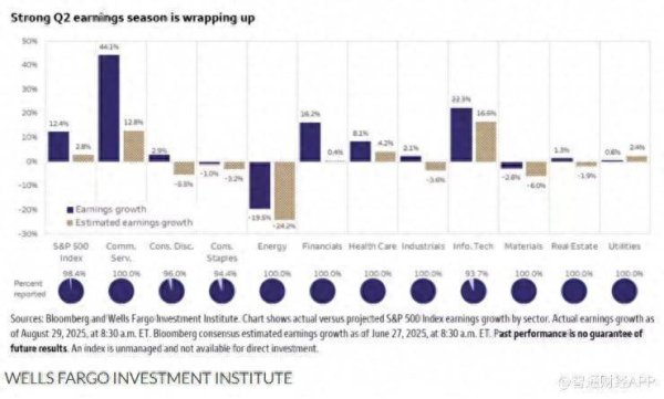 华亿配资 美消费板块表现承压 关税不确定性持续打击企业盈利与消费行为