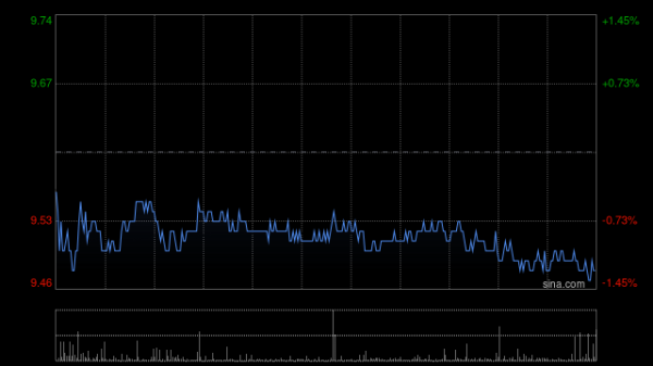 倍加网配资 兖矿能源现涨超4% 拟中期分红18亿元公司发布股份回购方案