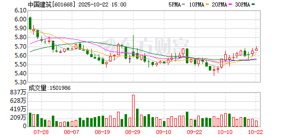 优配物料 中国建筑6月13日大宗交易成交348.31万元